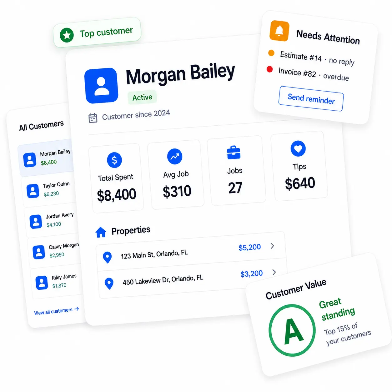 RynoSuite customer profile with value and history