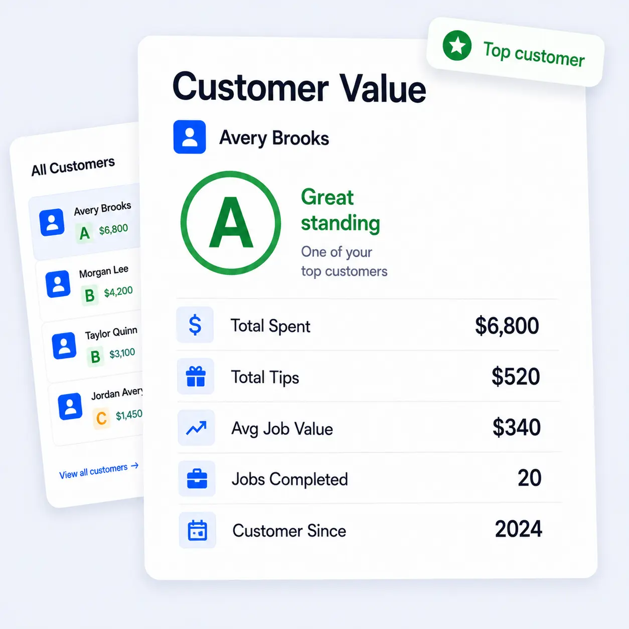 A customer value panel with health grade and lifetime stats
