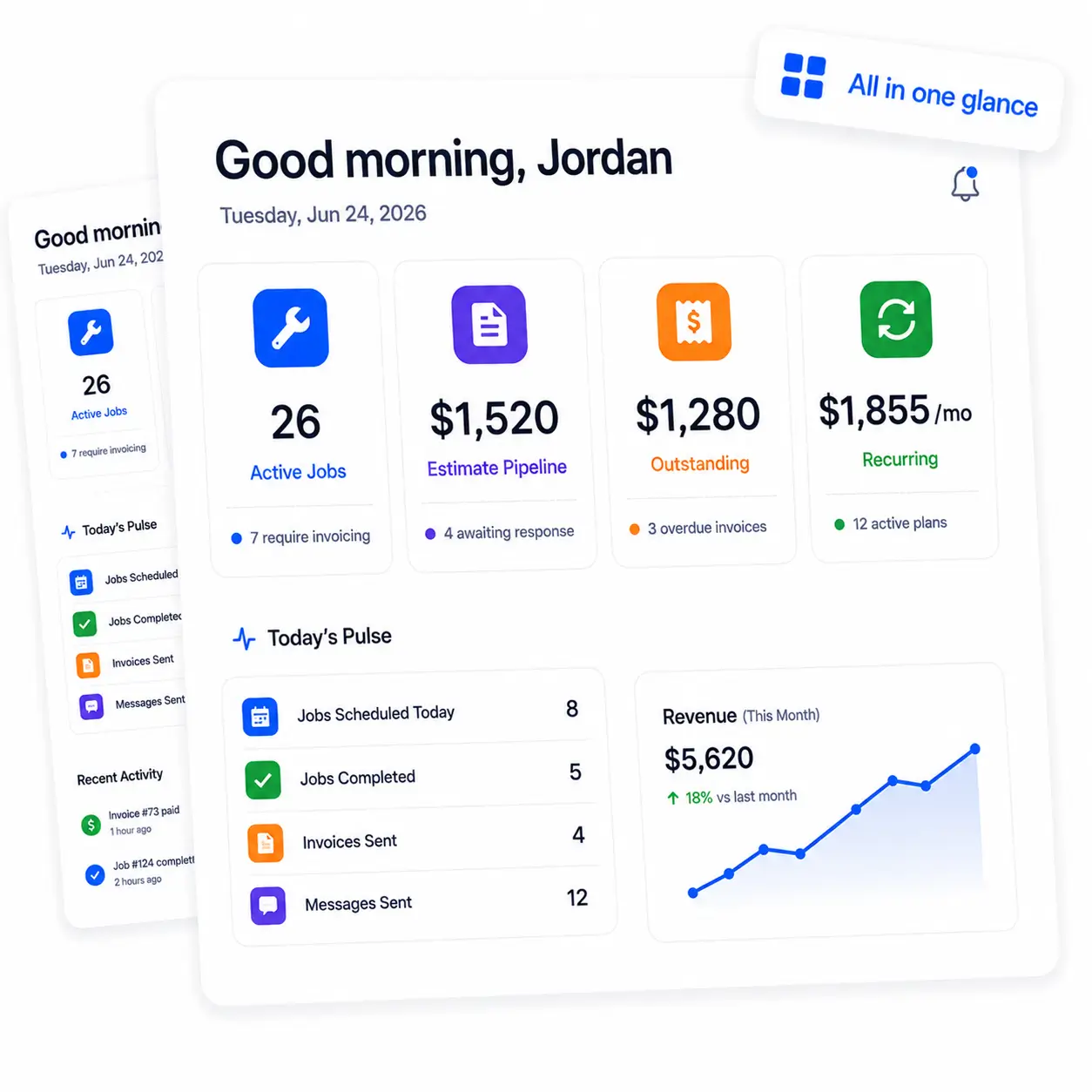 A dashboard showing live totals for jobs, estimates, invoices, and plans