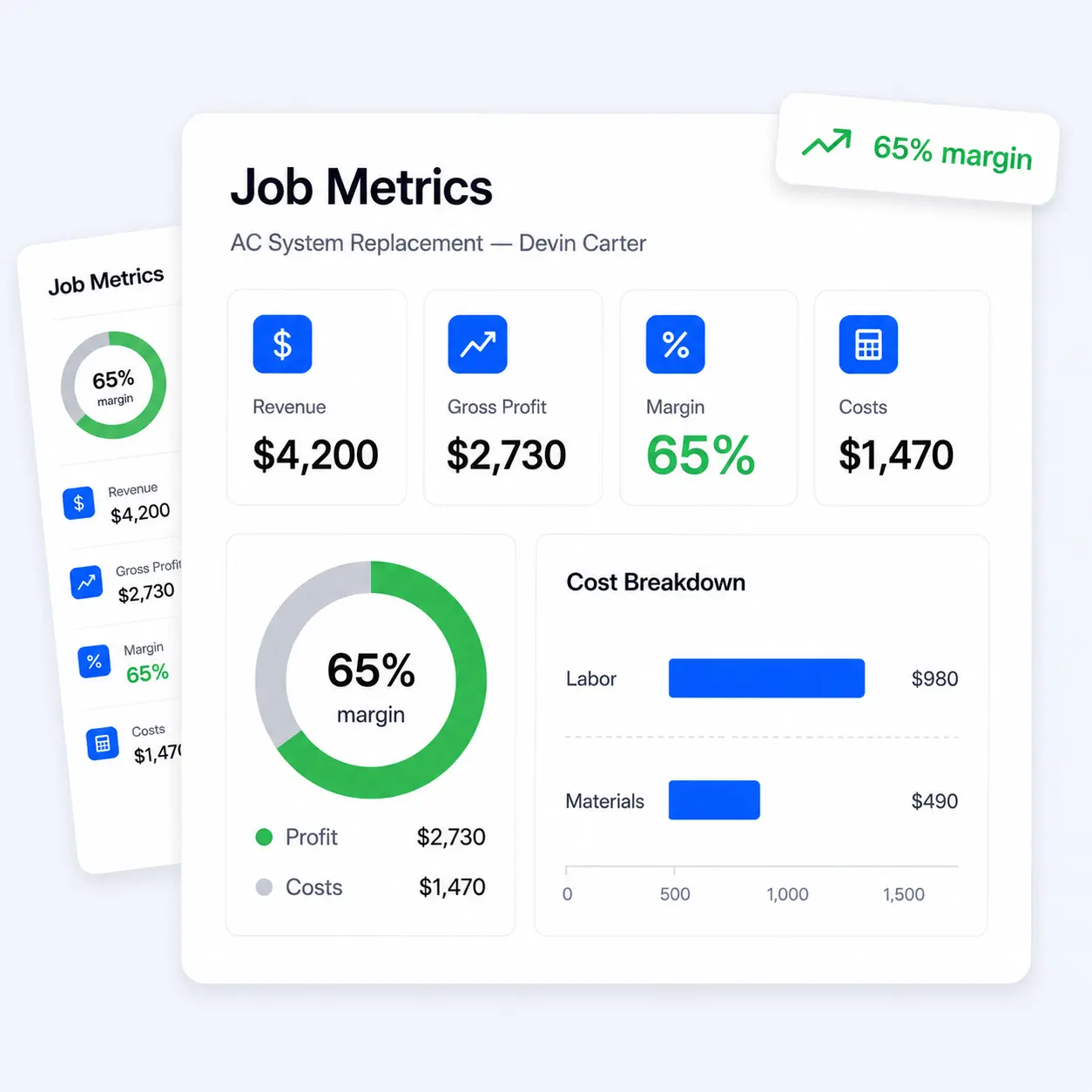 Job profit metrics showing margin, revenue, and cost breakdown