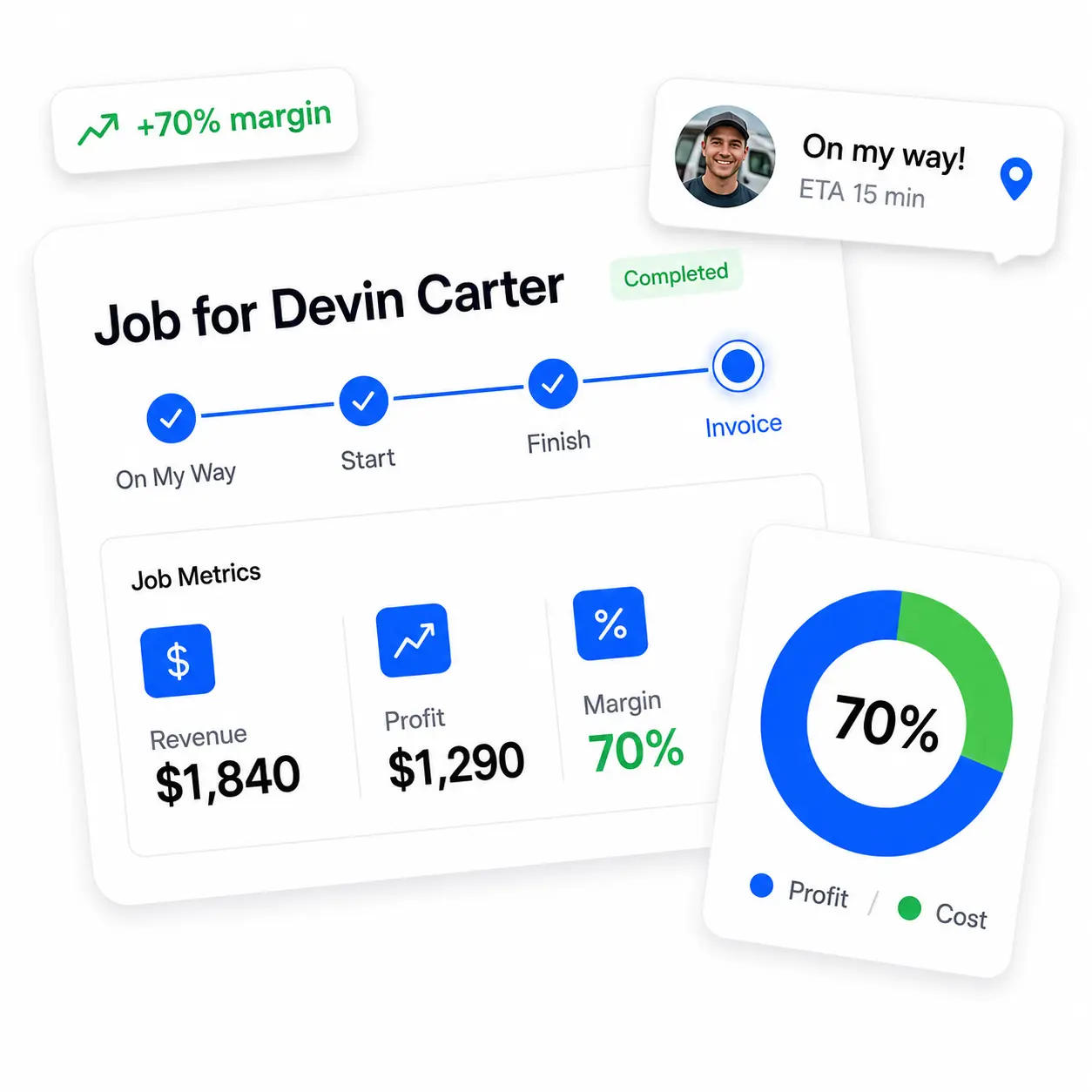 RynoSuite job management with profit metrics