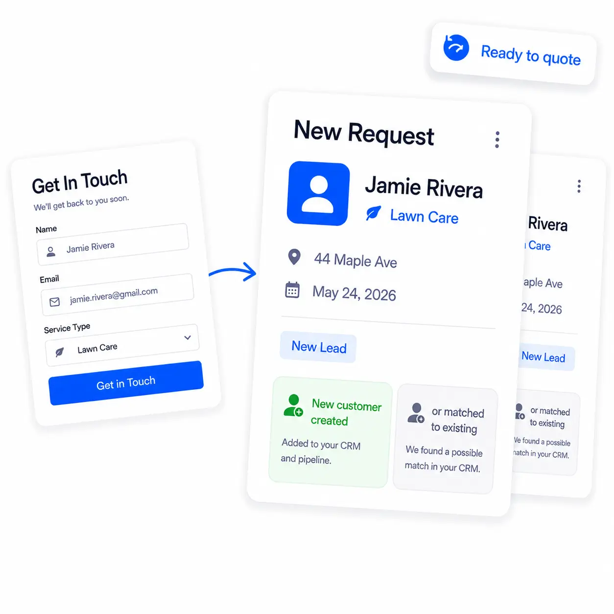 A form submission becoming a new lead request in the pipeline