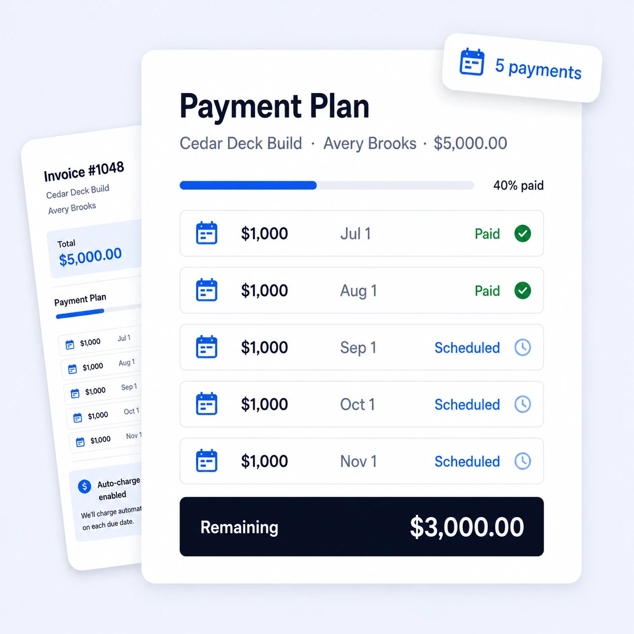 An invoice split into scheduled installment payments