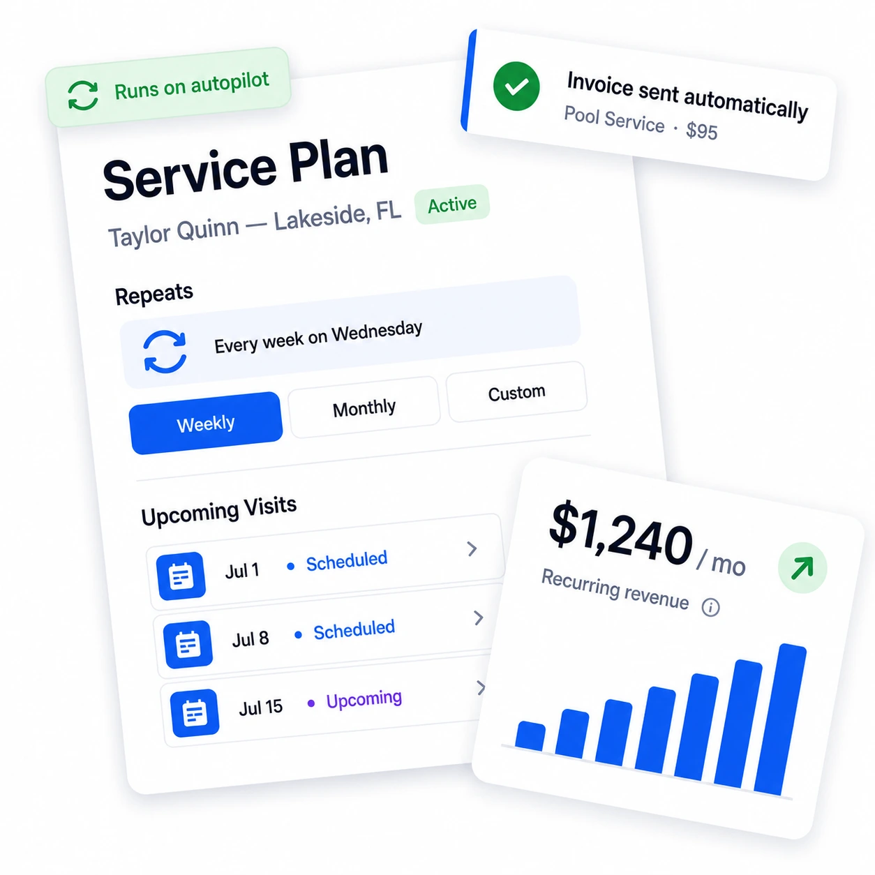 RynoSuite service plan running on autopilot