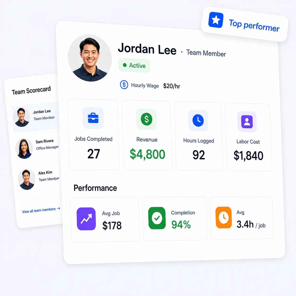 A team member's performance and cost stats